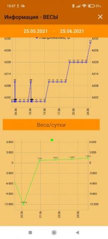 Screenshot_2021-06-25-15-37-02-709_com.alexdr.smartbeehouse.jpg