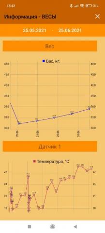 Screenshot_2021-06-25-15-42-45-905_com.alexdr.smartbeehouse.jpg