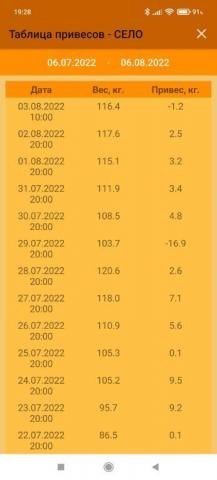 Screenshot_2022-08-06-19-28-07-479_com.alexdr.smartbeehouse.thumb.jpg.b15d2e2ca76d0ed96660093df6ad2c39.jpg