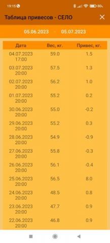 Screenshot_2023-07-05-19-15-07-490_com.alexdr.smartbeehouse.jpg