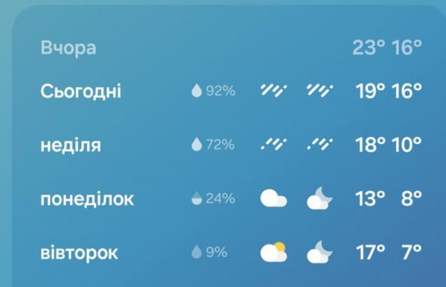 Screenshot_20241005_151732_Weather.thumb.jpg.c1cded9904e1c4cab866293f89a4362f.jpg